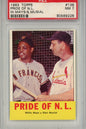 Graded 1963 Topps Pride of NL Willie Mays Stan Musial #138 Baseball Card PSA 7 Near Mint