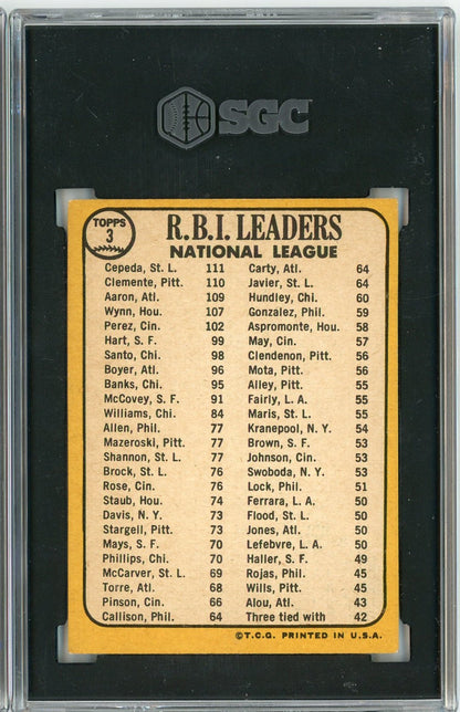 Graded 1968 Topps NL RBI Leaders Aaron Clemente Cepeda #3 Baseball Card SGC 6
