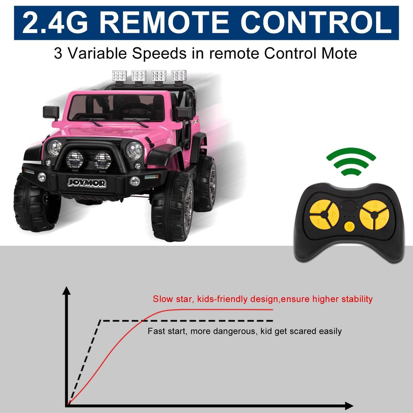 JOYMOR 12V 2-Seater Ride On Truck for Kids with Remote Control, MP3 Player, LED Lights, and Horn
