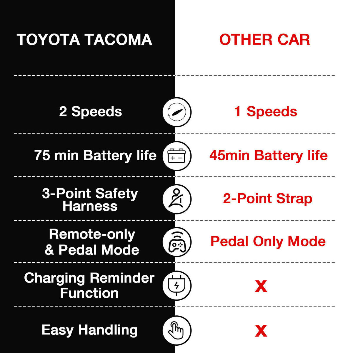 Kimbosmart 12V Licensed Toyota Tacoma Kids Ride-On Car with Charging Reminder Feature