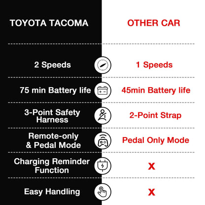 Kimbosmart 12V Licensed Toyota Tacoma Kids Ride-On Car with Charging Reminder Feature