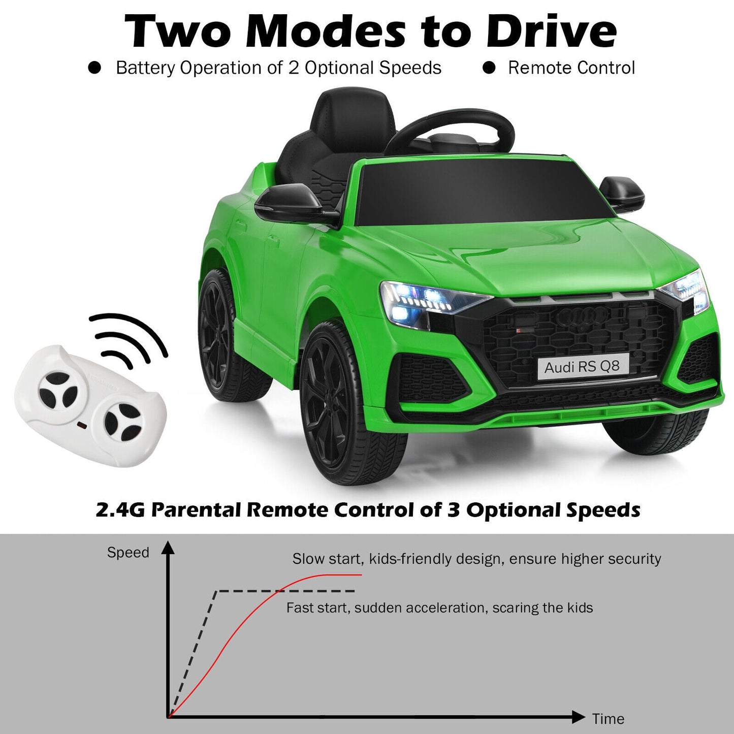 Licensed Audi RS Q8 12V Ride-On Car for Kids with Remote Control, Lights, and Music in Green