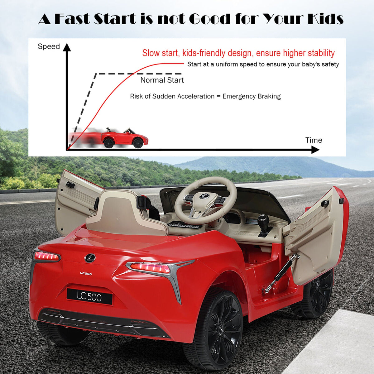 Licensed Lexus LC500 Kids Ride On Car with MP3 and Remote Control - Red (12V)