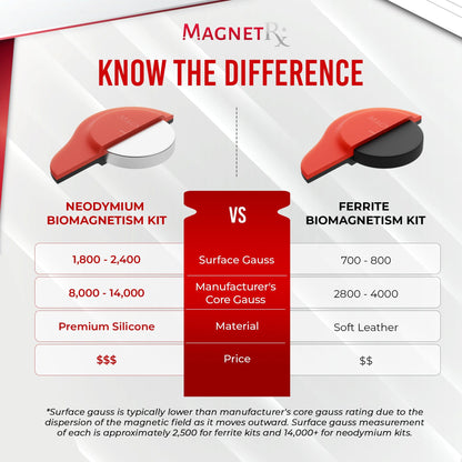 Biomagnetic Therapy Magnet Set — Neodymium & Silicone (2 Medium Magnets)