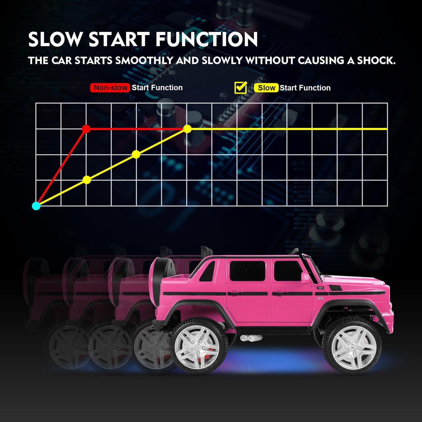 Mercedes-Benz Electric Ride-On Car for Kids with 3 Speeds, LED Lights, and RC Control - Pink
