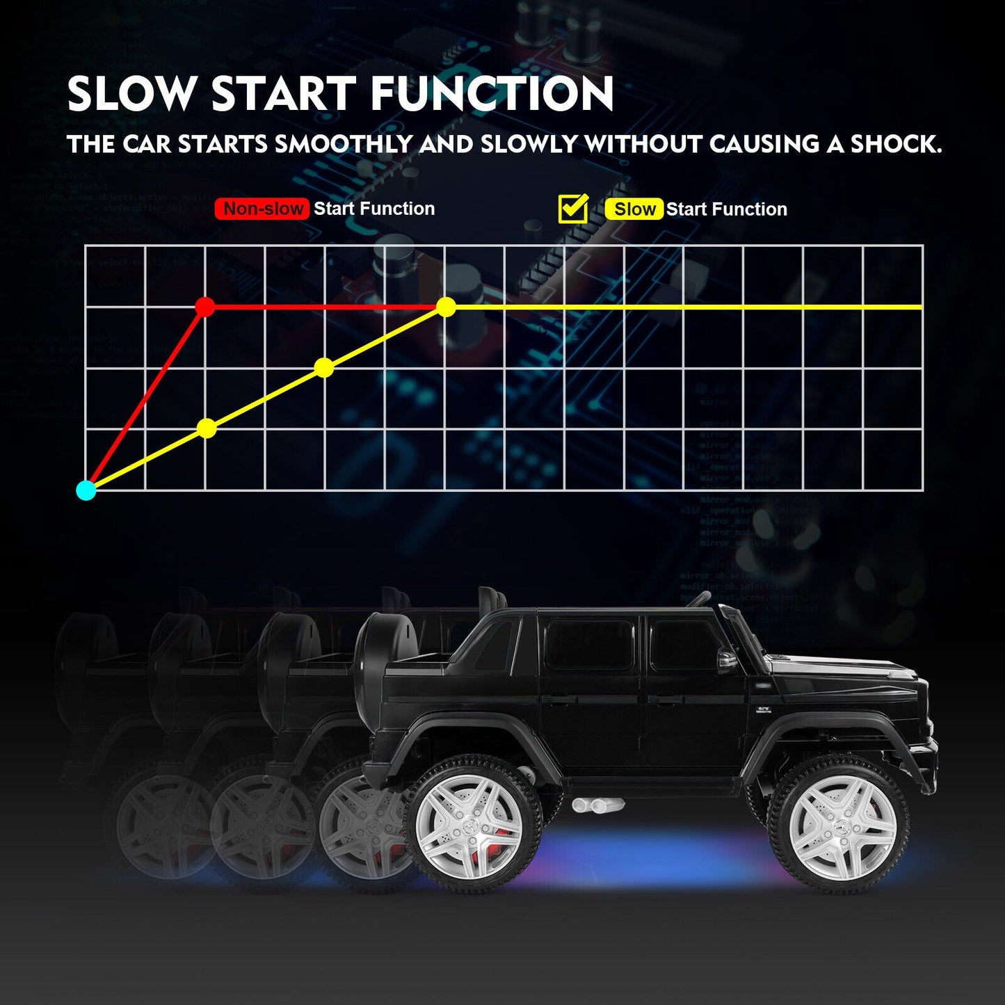 Mercedes-Benz Electric Ride-On Car for Kids with Lights, Music, and Remote Control - 12V