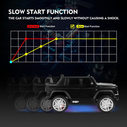 Mercedes-Benz Kids Ride-On Car with 3 Speeds, LED Lights, Music, and Remote Control - 12V Battery Powered