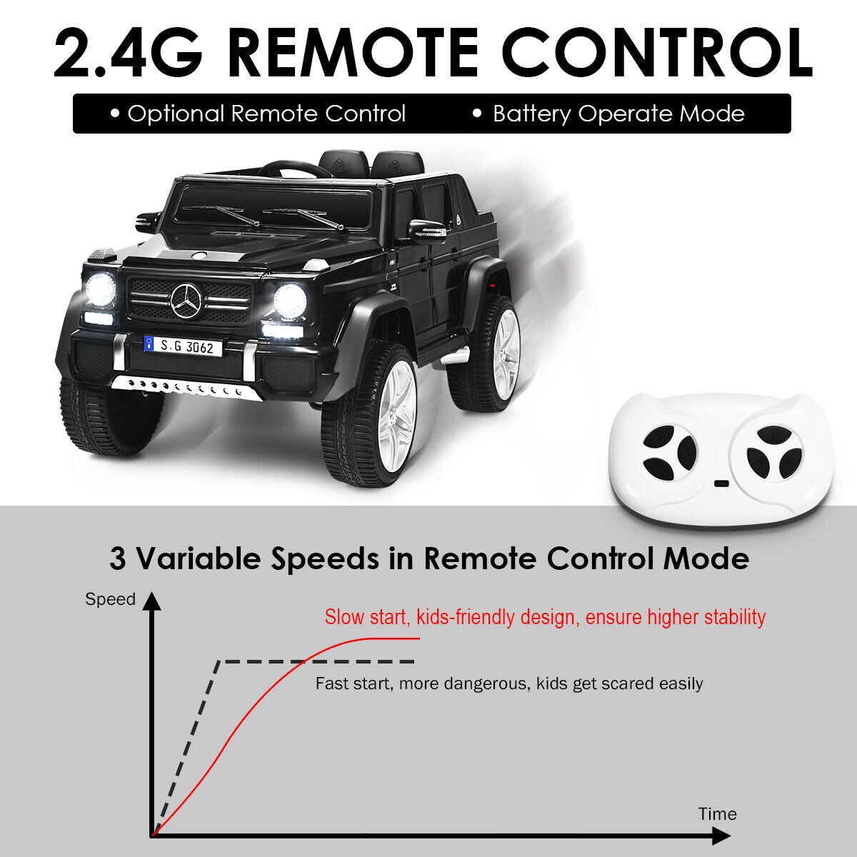 Mercedes-Benz Licensed 12V Kids Ride On Car with RC Control and Trunk in Black