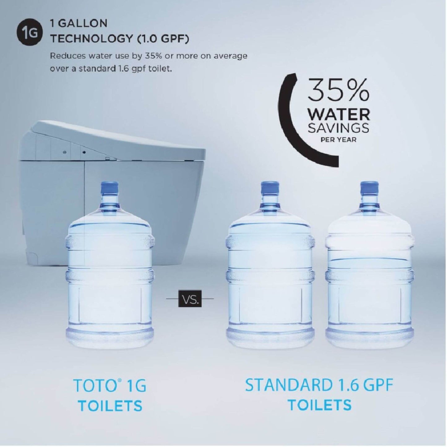 [MS8341CUMFG#01] TOTO Neorest RS Dual Flush Elongated Chair Height Toilet With Integrated Smart Bidet Seat (SAK46531)