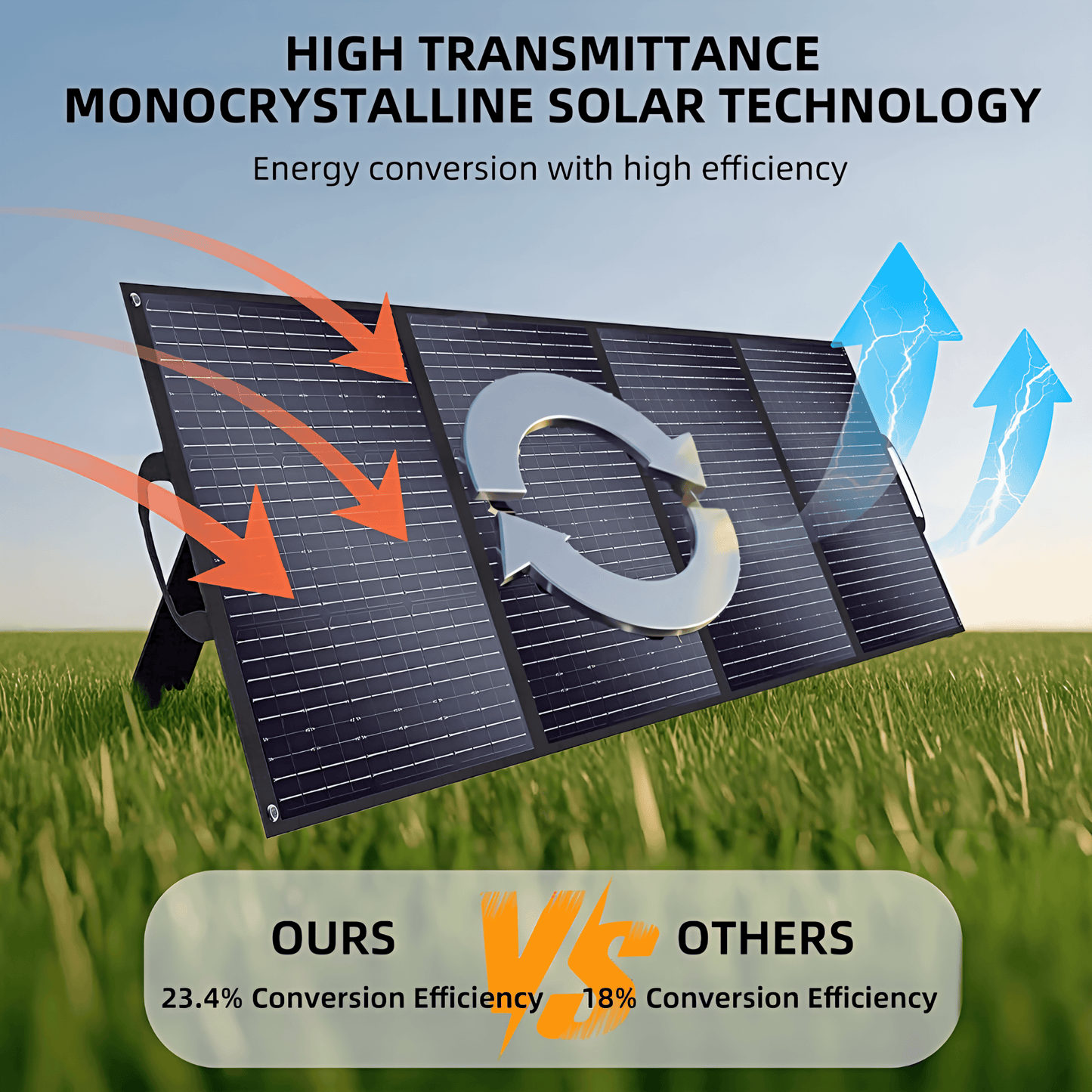 Folding Solar Panels 200w / 400w