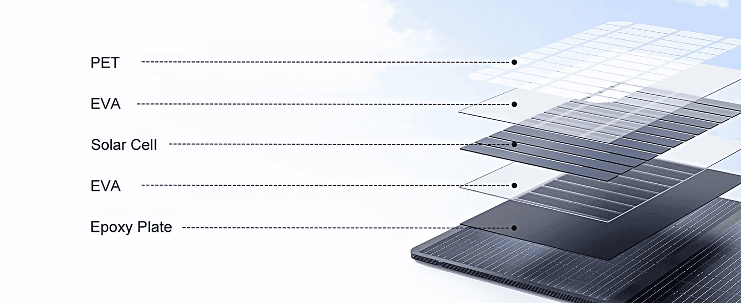 Folding Solar Panels 200w / 400w