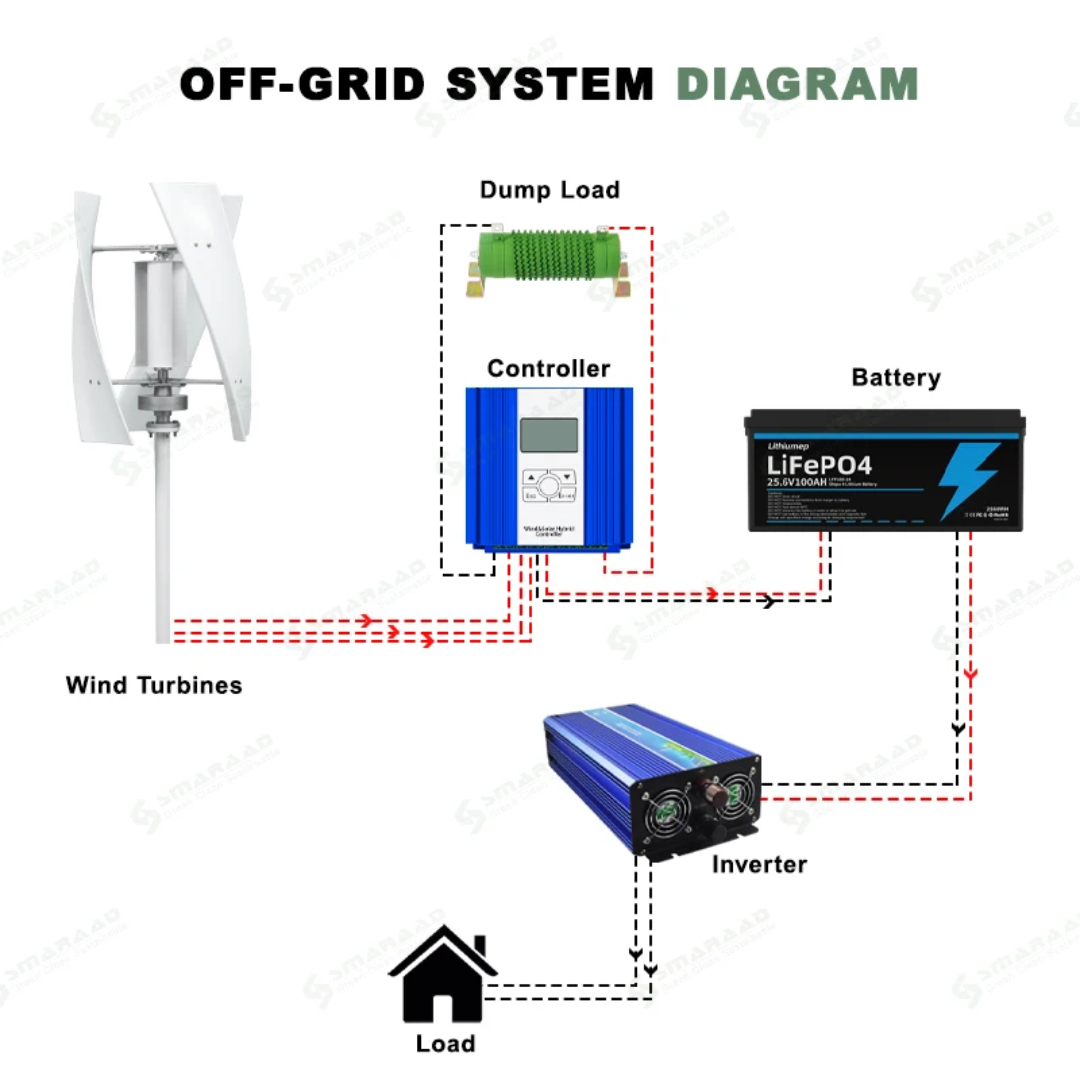 Vertical Wind Generator 500W 12V 24V pole Not Included