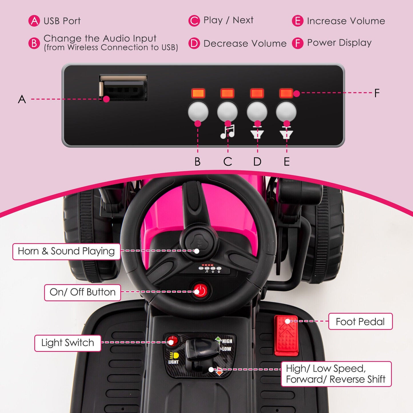 12V Electric Tractor for Kids with Remote Control, LED Lights, and Music - Pink