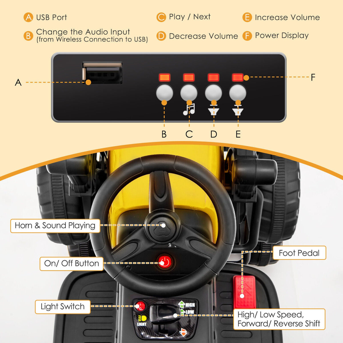 12V Electric Tractor for Kids with Remote Control, Music, and LED Lights - Yellow