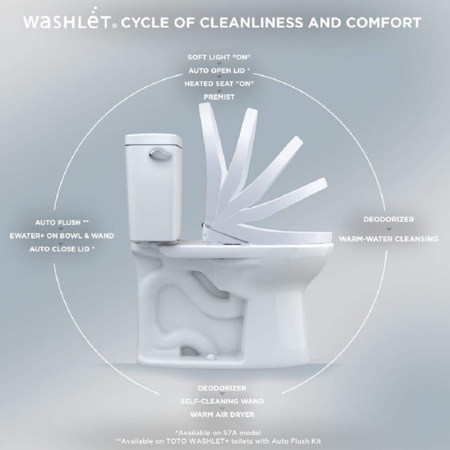 [SW4736AT40#01] TOTO S7A Washlet Elongated Bidet Toilet Seat With EWater And Auto Open/Close Contemporary Lid (SAK54823)