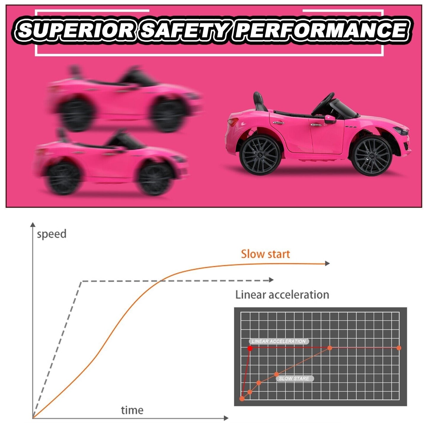 TOBBI Licensed Maserati Gbili 12V Battery Powered Ride-on Toy Car for Kids with Remote Control - Pink