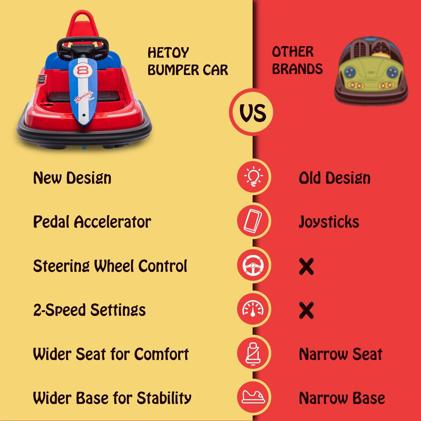 Toddler and Kids Ride-On Bumper Car with 360° Spin, 2 Speeds, Safety Belts, and Lights