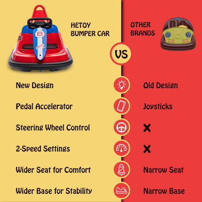 Toddler and Kids Ride-On Bumper Car with 360° Spin, 2 Speeds, Safety Belts, and Lights