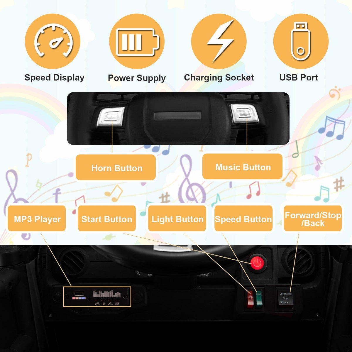 12V Kids Electric Ride-On Car with Parental Remote Control, Music, and Horn