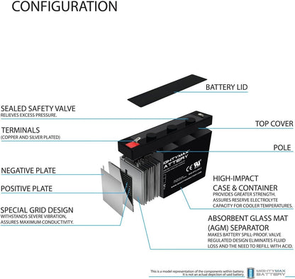 6V 7Ah Ride-On Car Battery with Long-Lasting Performance